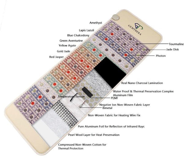Gemstone Infrared Red Light Therapy Mat
